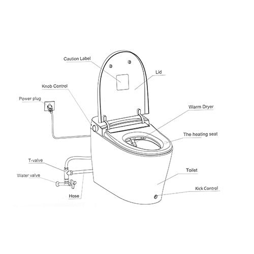 Smart Toilet